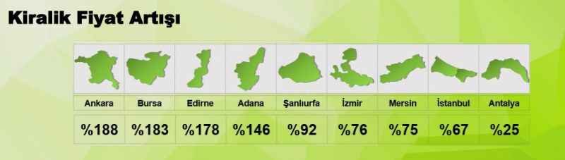 Kiralık Konut Talebi İlk Kez Satılık Konut Talebini Geçti! Kiralık Konut Talebi İlk Kez Satılık Konut Talebini Geçti!