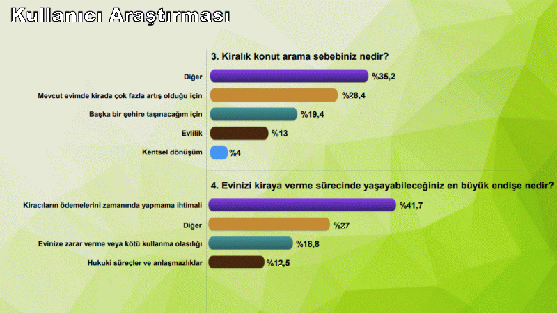 Kiralık Konut Talebi İlk Kez Satılık Konut Talebini Geçti! Kiralık Konut Talebi İlk Kez Satılık Konut Talebini Geçti!