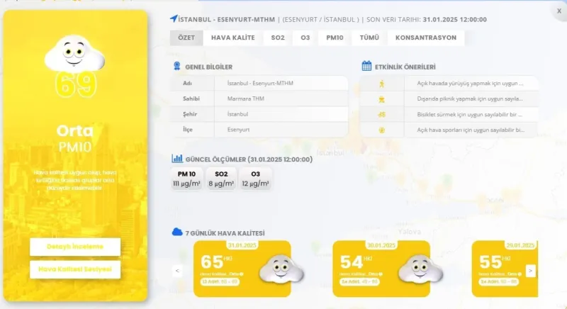 İstanbul genelinde kalitesiz hava etkili oluyor İstanbul genelinde kalitesiz hava etkili oluyor