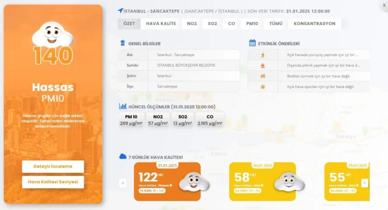 İstanbul genelinde kalitesiz hava etkili oluyor İstanbul genelinde kalitesiz hava etkili oluyor