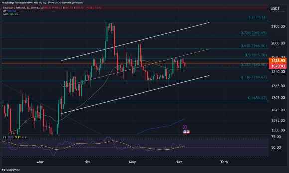 Bitcoin yeni günde 26 bin 800 dolardan alıcı buluyor Bitcoin yeni günde 26 bin 800 dolardan alıcı buluyor