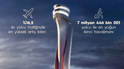 İstanbul Havalimanı 7 milyon 446 bin yolcu ile en yoğun ikinci havalimanı oldu