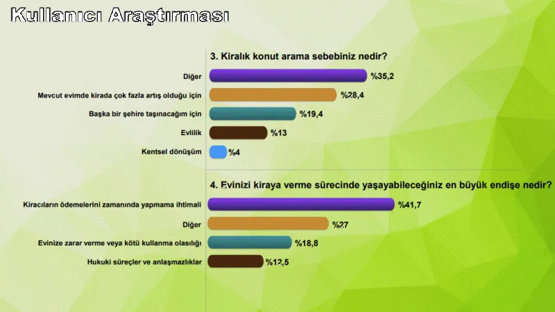 Kiralık Konut Talebi İlk Kez Satılık Konut Talebini Geçti!