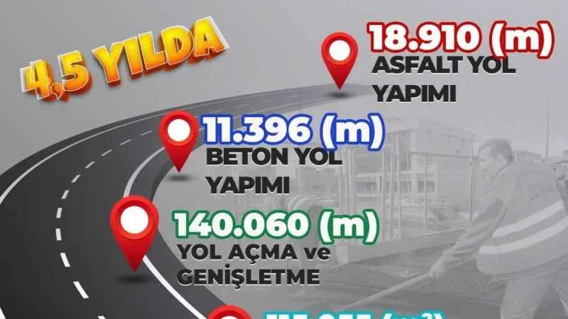 Başkan Sandıkçı: “Canik ilçemizi güvenli ve konforlu yollara kavuşturduk”